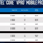 英特尔发布面向移动和桌面平台的Comet Lake vPro处理器